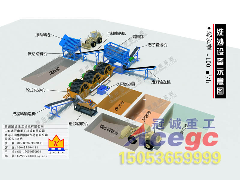 洗沙場(chǎng)污泥回收方案 洗沙場(chǎng)污泥回收方案