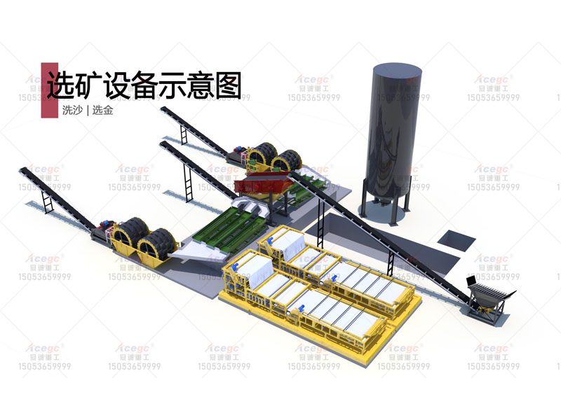洗沙聯(lián)合選金污泥處理設(shè)備方案 洗沙聯(lián)合選金污泥處理設(shè)備方案