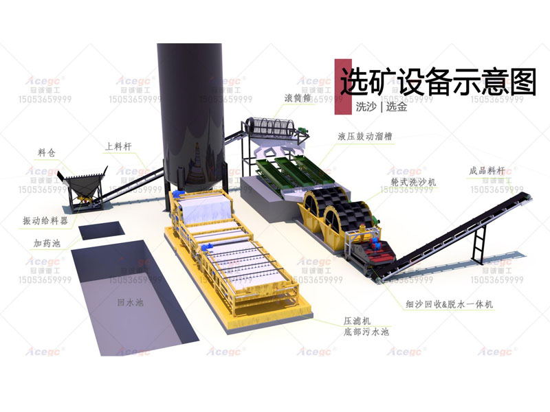 洗沙聯(lián)合選金污泥處理設(shè)備方案